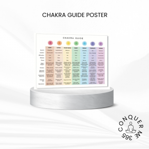 Chakra Guide Poster Unframed